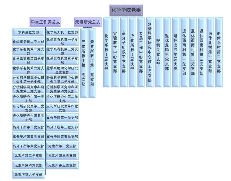 hxxy@nankai.edu.cn